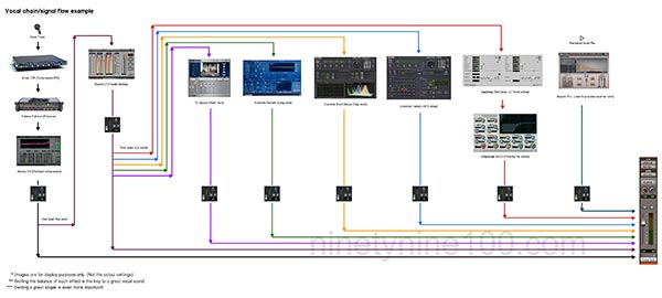 Vocal Signal Flow Example